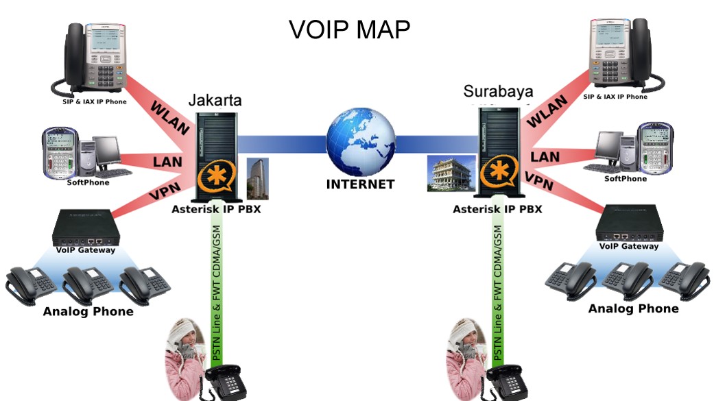 diagram-voip